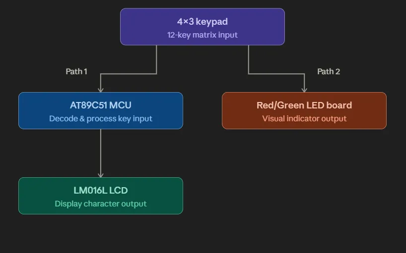 Block diagram